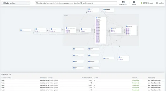 Kubernetes on Illumos — exposing ClusterIP