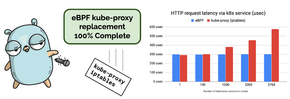 Introduction graph