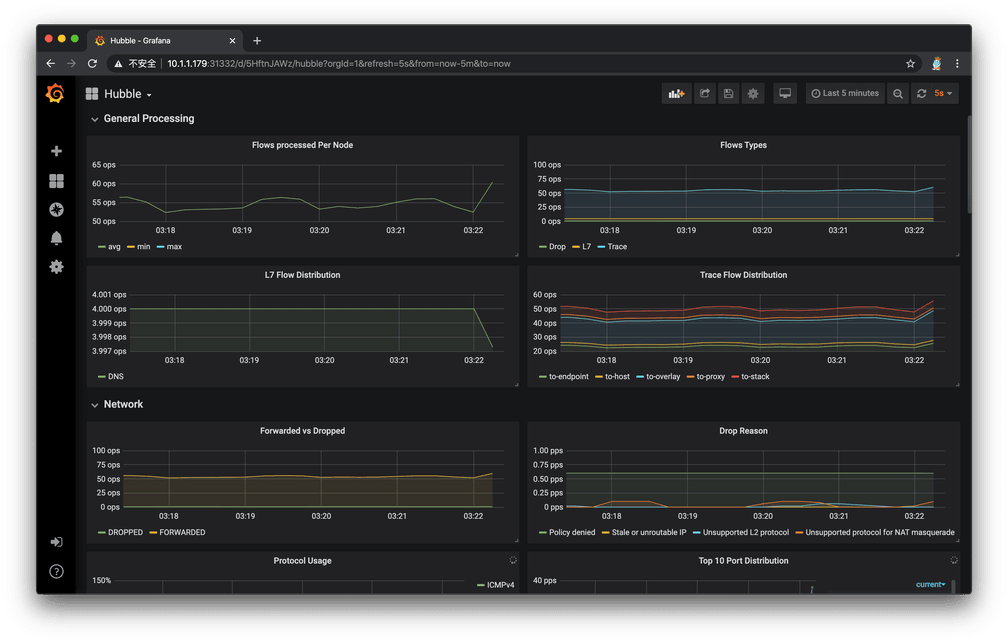 hubble grafana 000